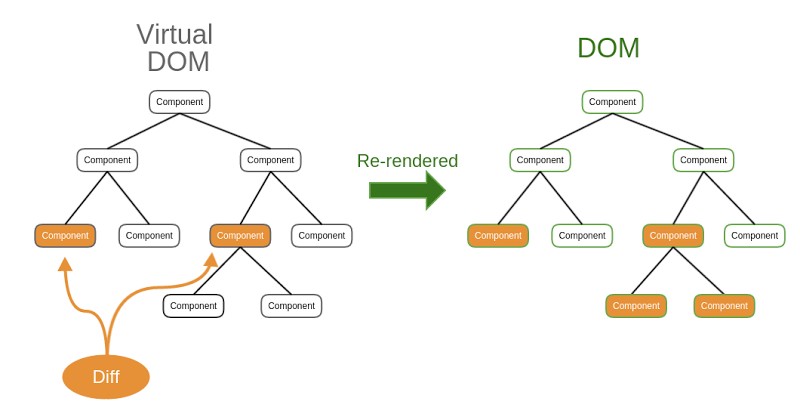 virtual-dom-representation
