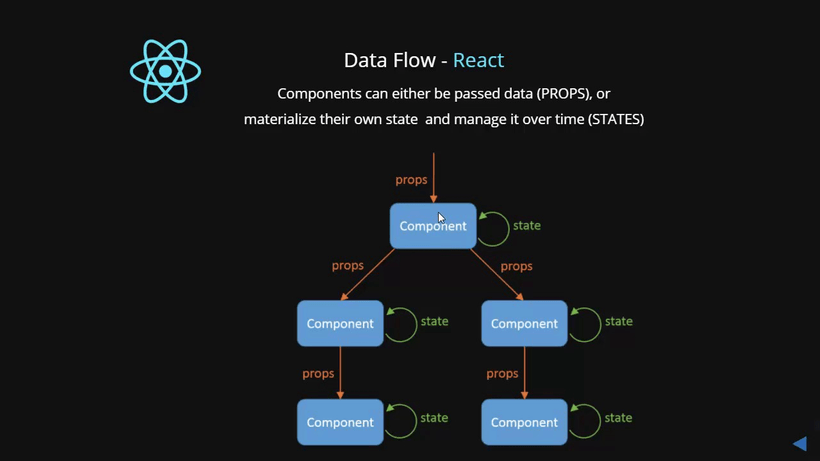 data-flow