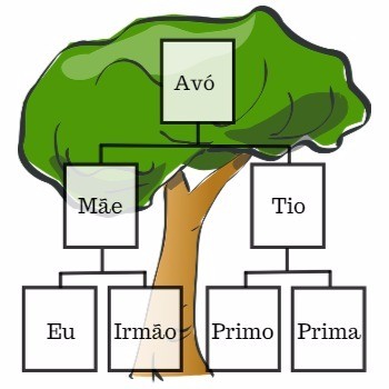 genealogy-representation